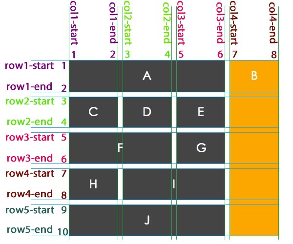 自定义网格线名称 自定义网格线名称