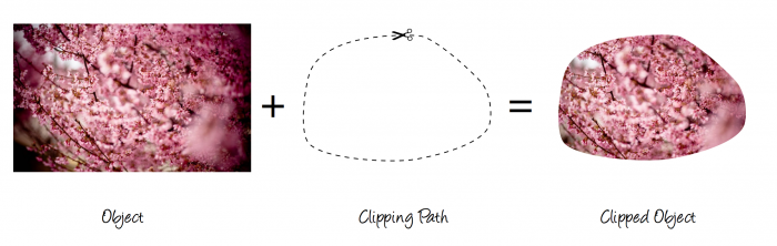 clip-path clip-path
