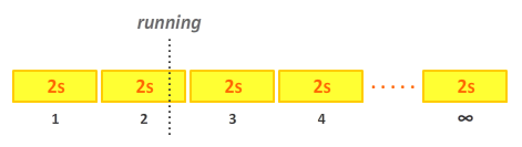 CSS动画概述 CSS动画概述