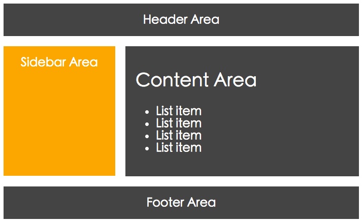 网格区域 网格区域