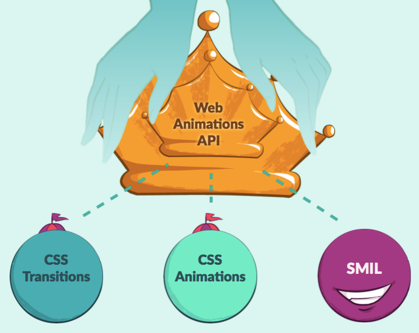 WAAPI入门 WAAPI入门