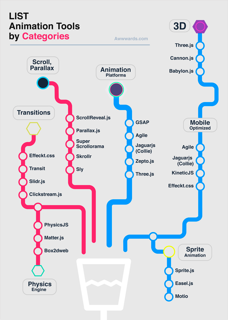 Web Animation工具 Web Animation工具