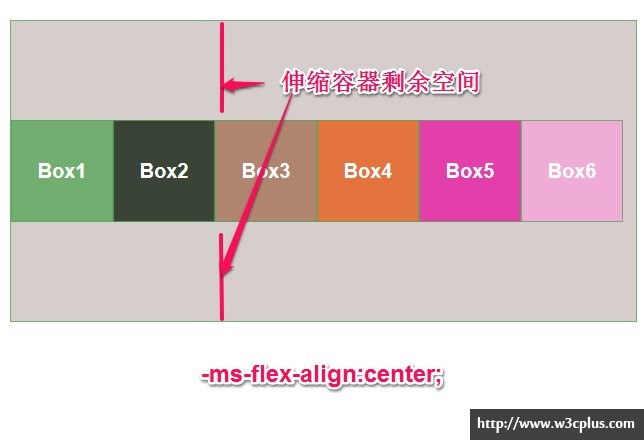 IE10中的Flexible Box(