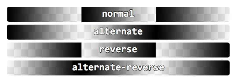 闪烁动画 闪烁动画