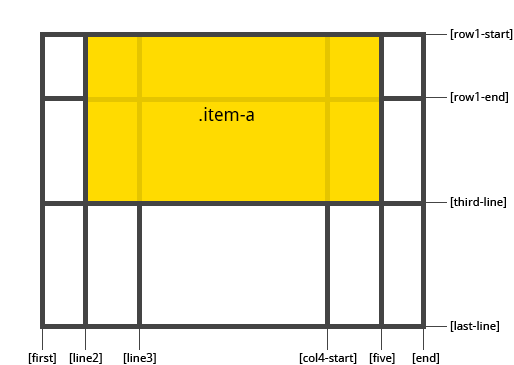 Grid布局指南