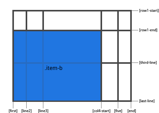 Grid布局指南