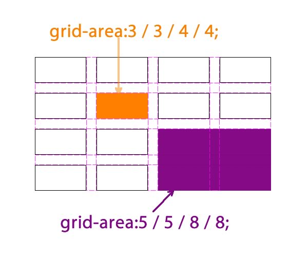 网格区域 网格区域