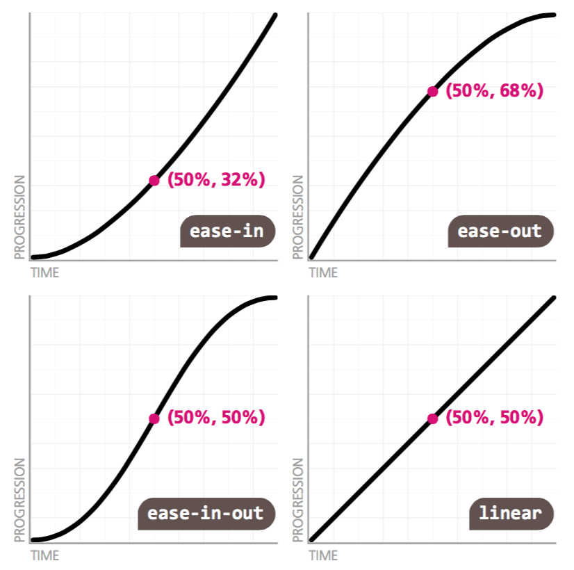 时间函数 时间函数