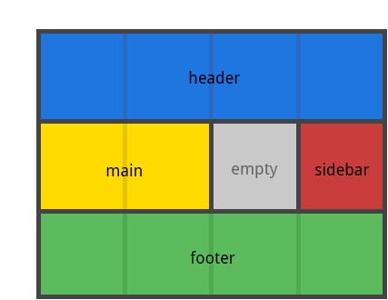 Grid布局指南