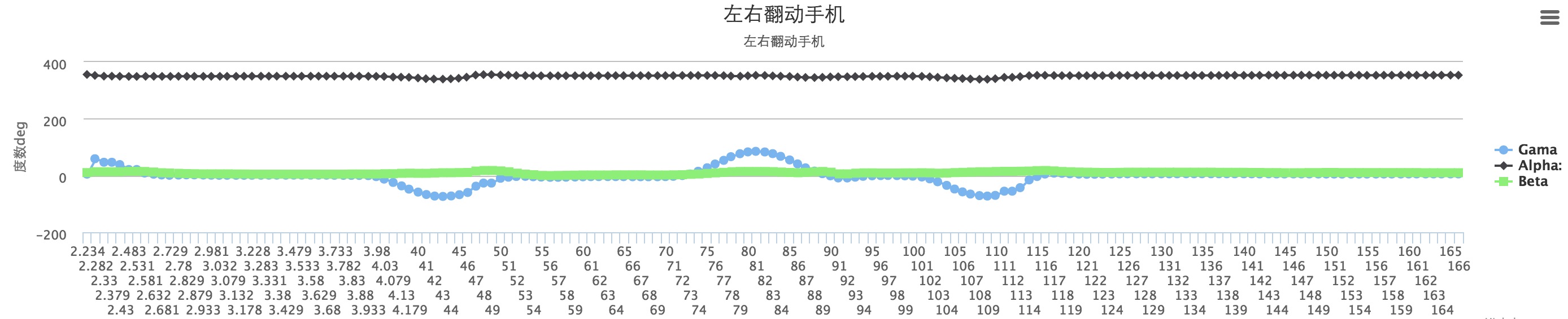 地球坐标系统