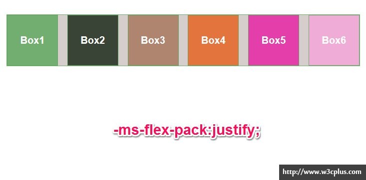 IE10中的Flexible Box(