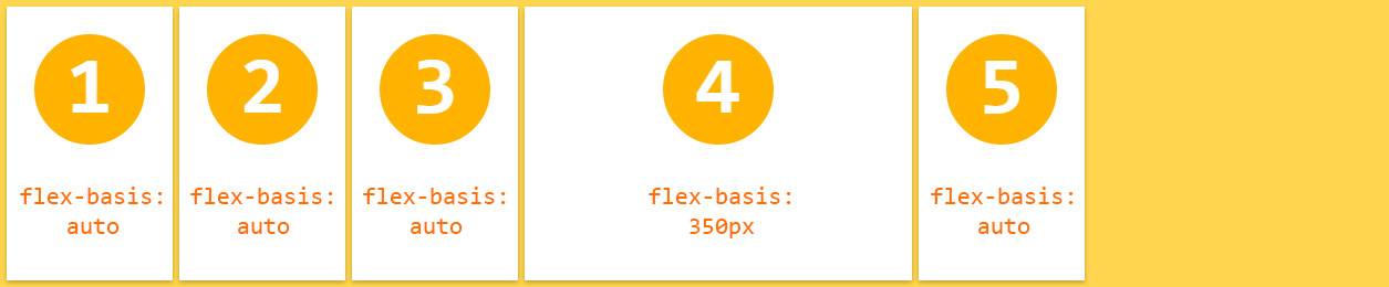 flex-basis