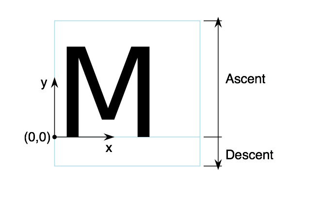 如何使用SVG Text