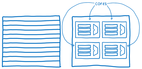 Quantum CSS