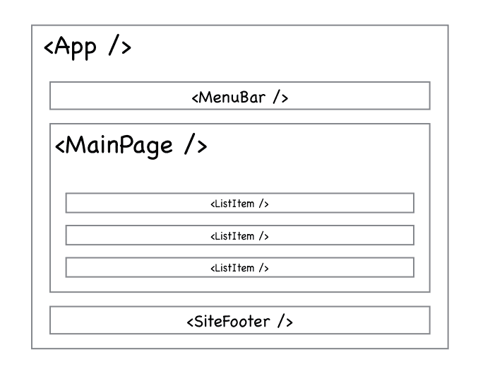 React 组件基本概念