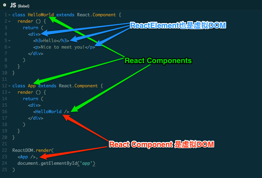 React 组件基本概念