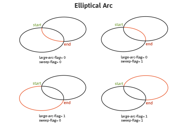 Elliptical Arc