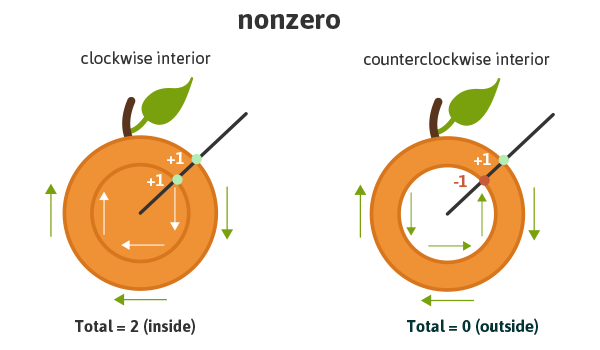 nonzero fill-rule