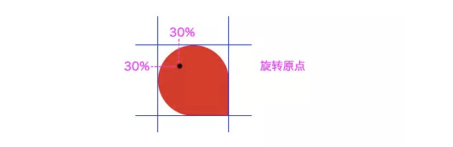 不炫技，SVG+CSS3 旋转动画属性就能实现的梦幻效果