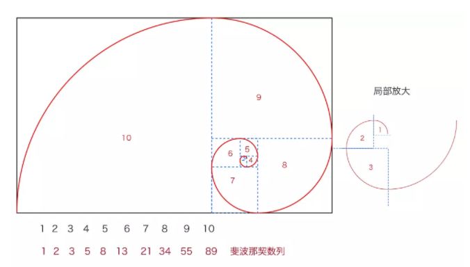 不炫技，SVG+CSS3 旋转动画属性就能实现的梦幻效果