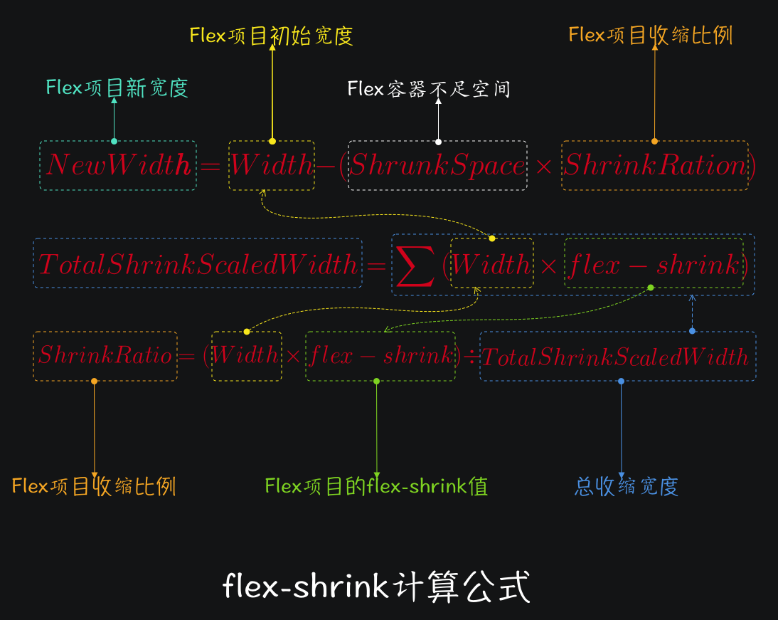flex-shrink计算公式