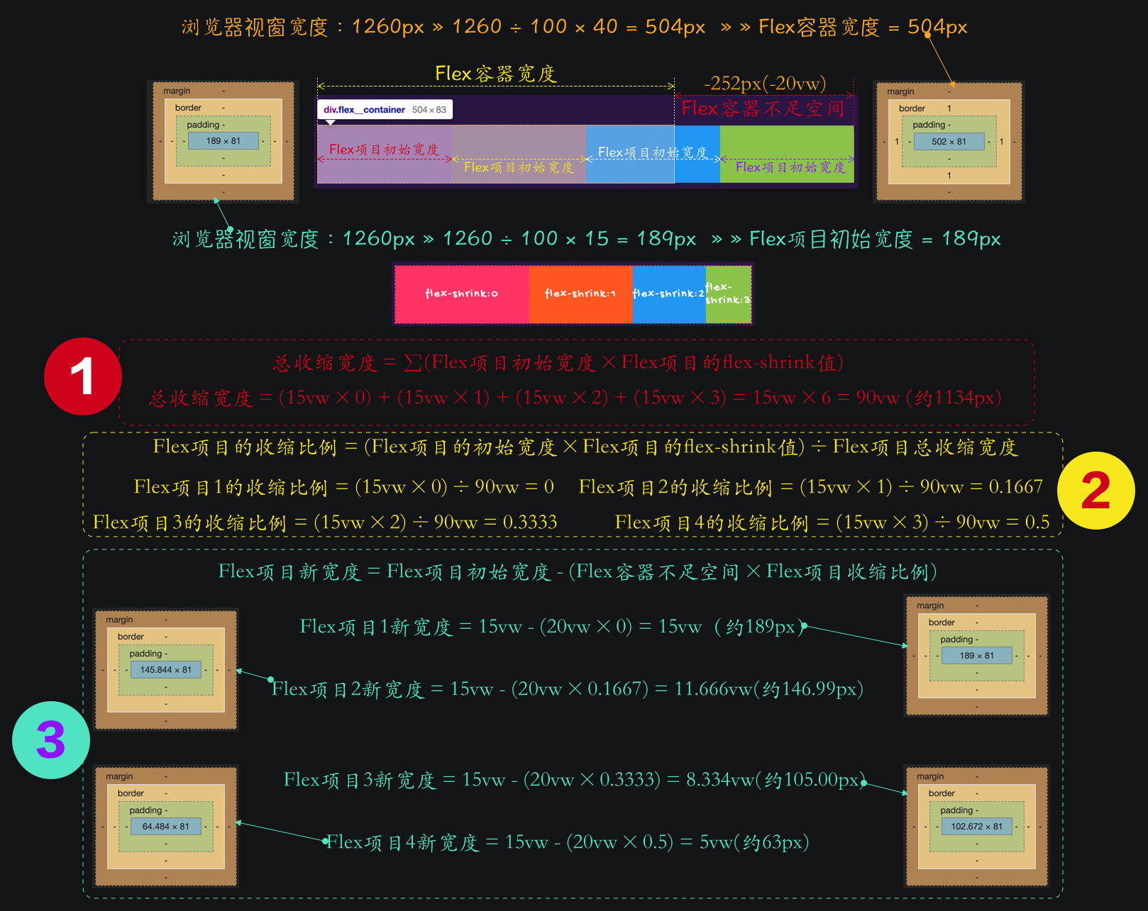 flex-shrink计算公式