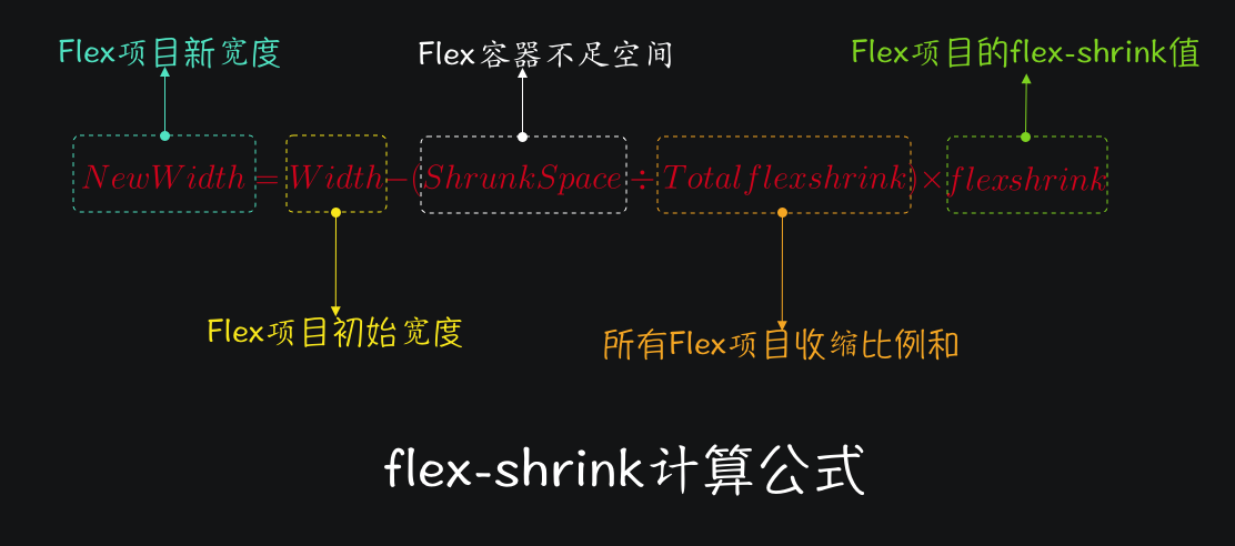flex-shrink计算公式