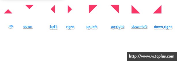 SASS基础——SASS Triangle Mixin