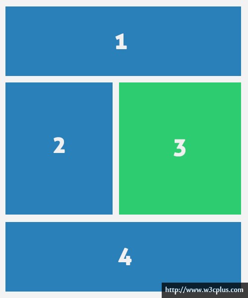 Css3 Regions如何工作?