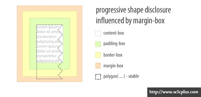 理解CSS Shapes的引用框