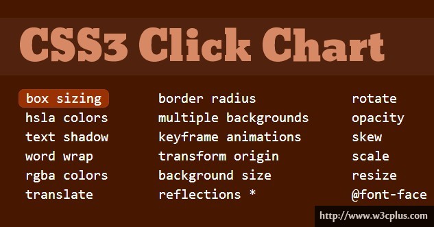 CSS3 Click Chart